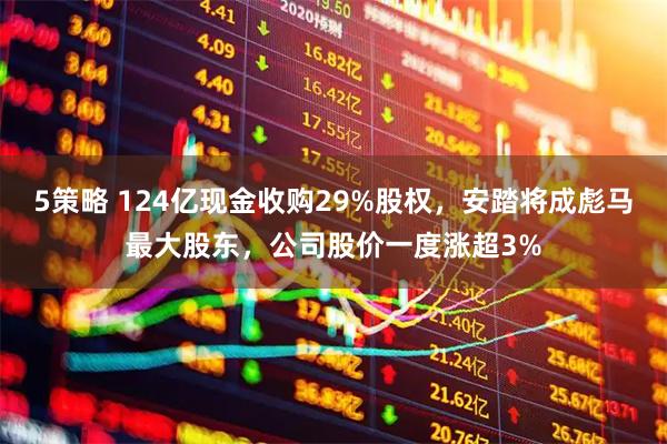 5策略 124亿现金收购29%股权，安踏将成彪马最大股东，公司股价一度涨超3%